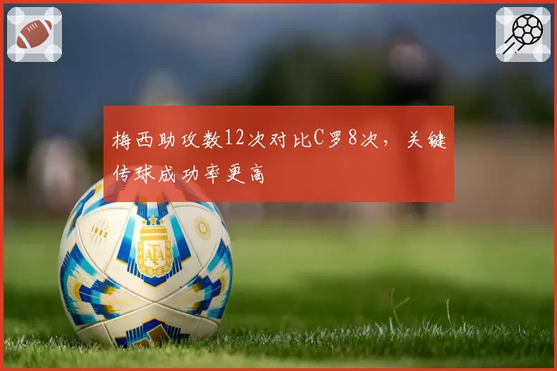 梅西助攻数12次对比C罗8次，关键传球成功率更高