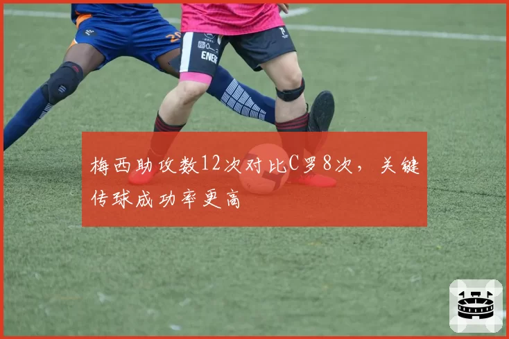 梅西助攻数12次对比C罗8次,关键传球成功率更高